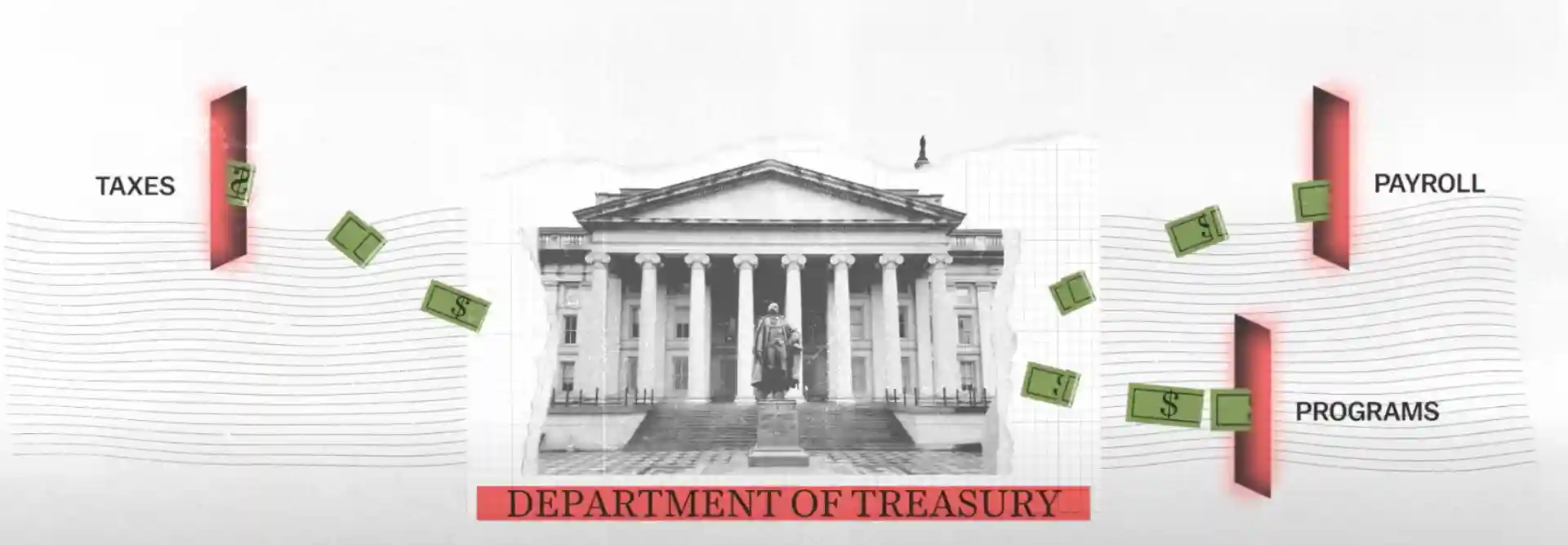 Image of a neoclassical building labeled "Department of Treasury" with illustrations of money, taxes, payroll, and programs surrounding it, highlighting economic impacts and negotiations on the U.S. debt ceiling.